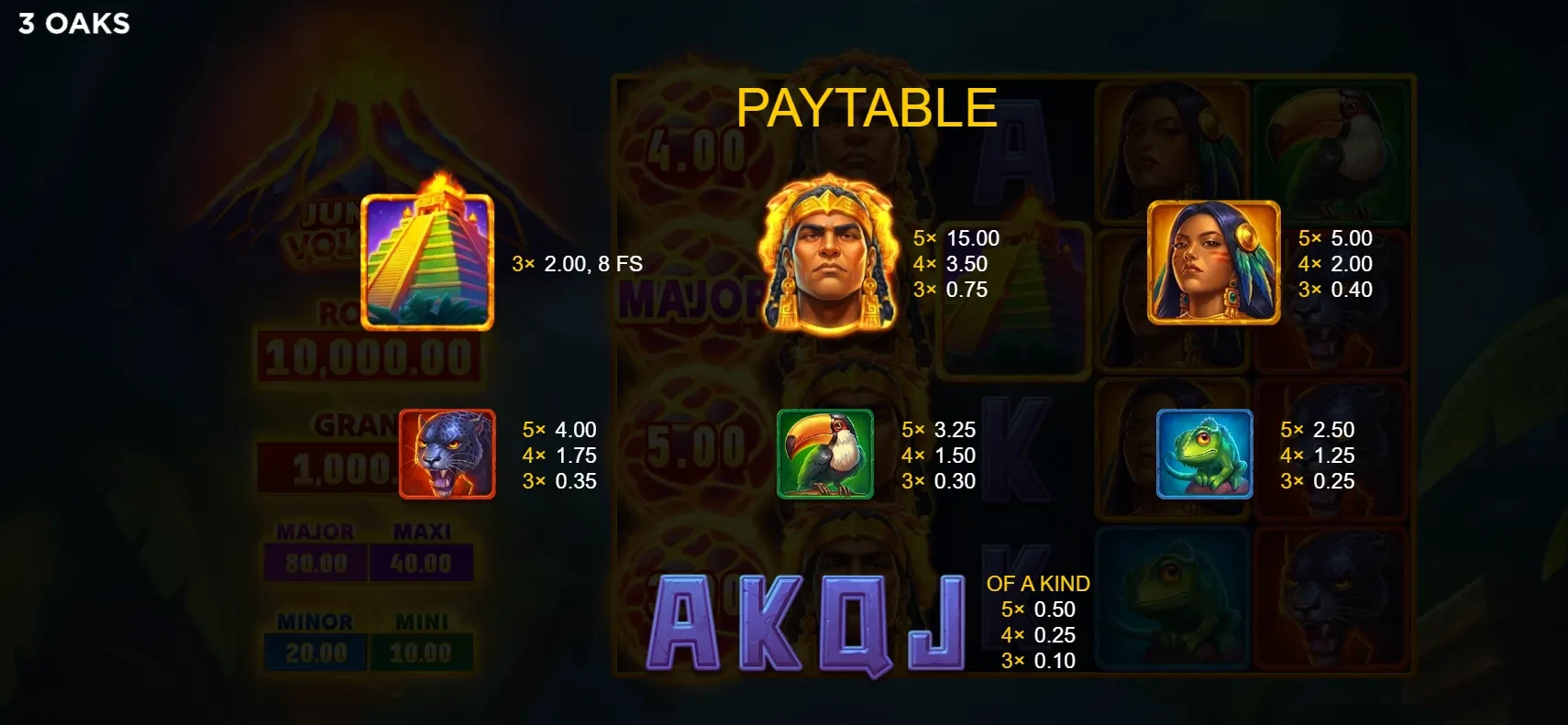 PAYTABLE page 1 of 9: Mayan Warrior top premium 5x=15.00, 4x=3.50, 3x=0.75. Priestess 5x=5.00, 4x=2.00, 3x=0.40. Panther 5x=4.00, 4x=1.75, 3x=0.35. Toucan 5x=3.25, 4x=1.50, 3x=0.30. Iguana 5x=2.50, 4x=1.25, 3x=0.25. Card ranks A/K/Q/J 5x=0.50, 4x=0.25, 3x=0.10. Pyramid Scatter 3x=2.00 plus 8 FS. Jackpot sidebar shows ROYAL 10,000 GRAND 1,000 MAJOR 80 MAXI 40 MINOR 20 MINI 10 at $1.00 stake.